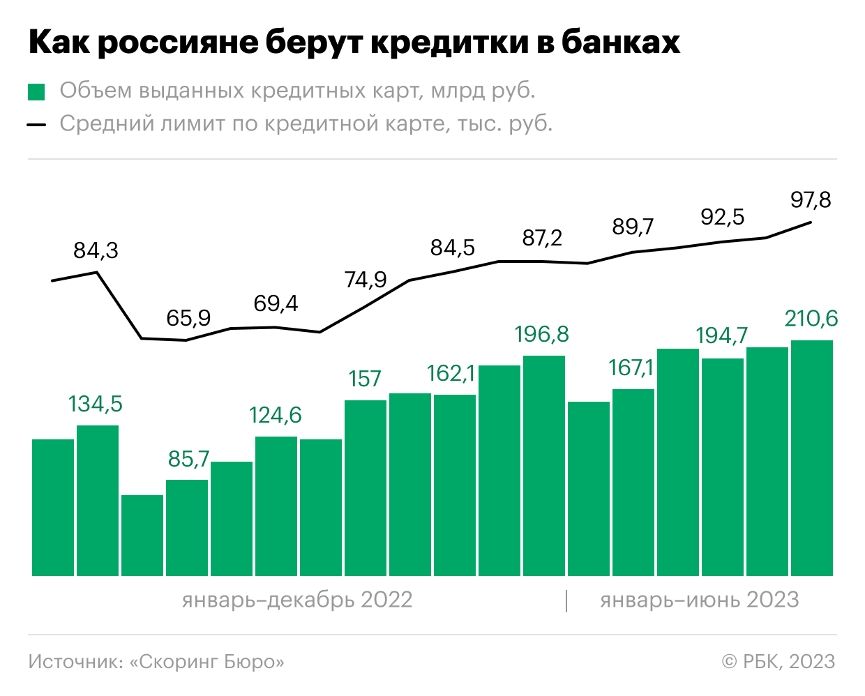 Закредитованность россиян по годам. Инфляция рубля по годам. Кредитная нагрузка россиян по годам. Средняя ЗП В России 2023 Росстат. Кредиты ставки вырастут